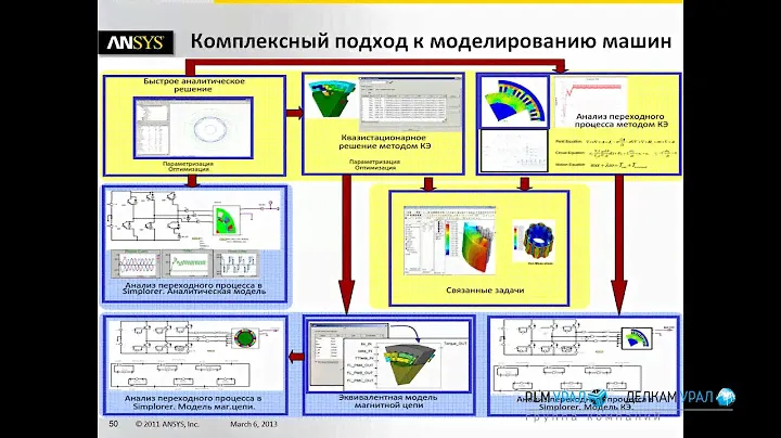 Вебинар (06.03.13) Моделирование НЧ ЭМ устройств